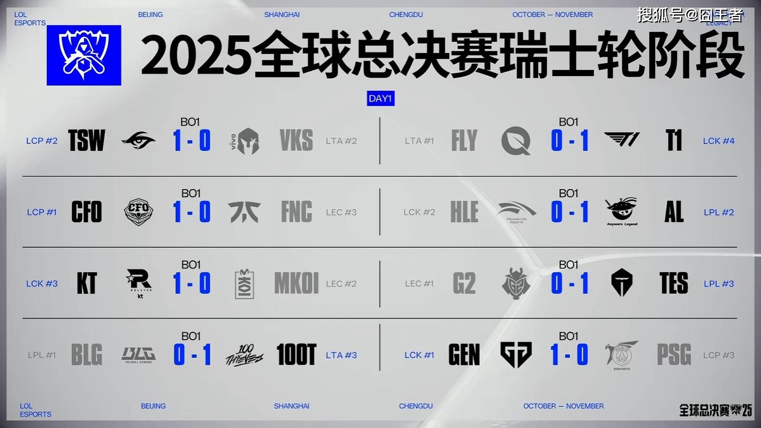 -包含Scout连续五场比赛得分超过逆转,RNG挑战极限!的词条